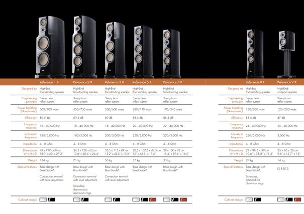 canton refference modele kolumn HTaudio
